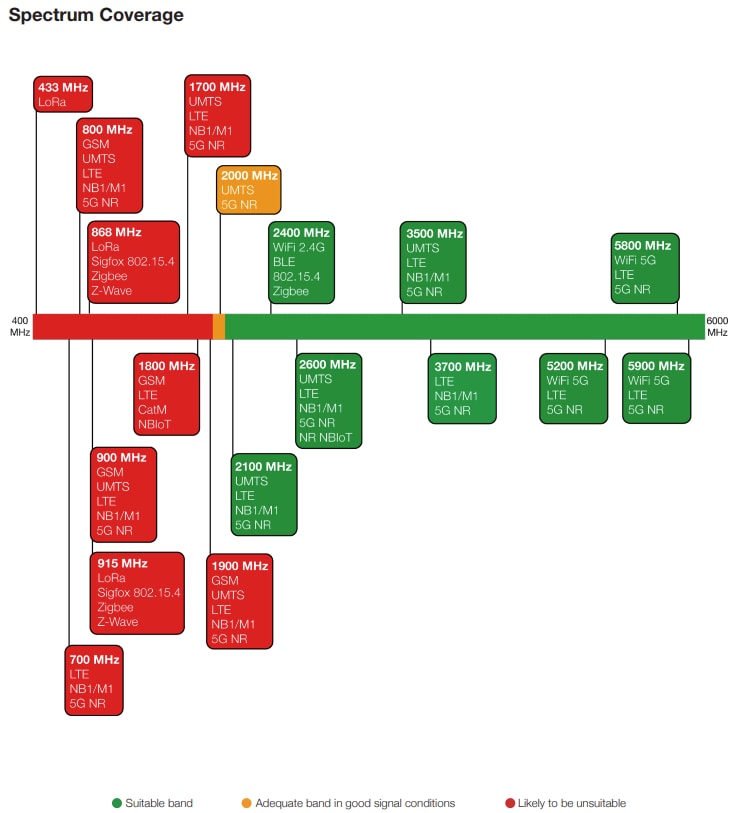 Siretta Delta 6C Antennas